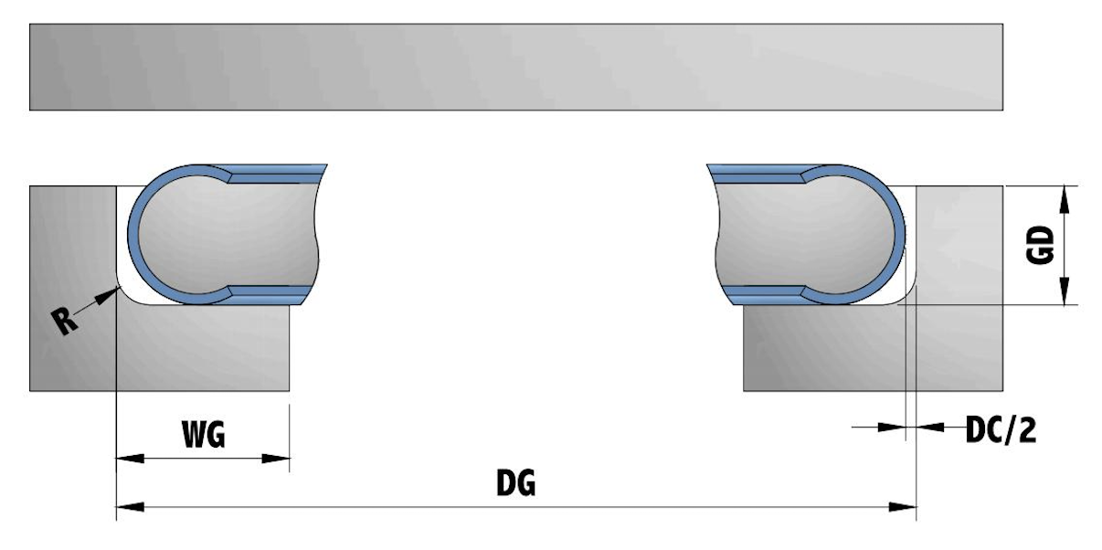 CI Groove Design